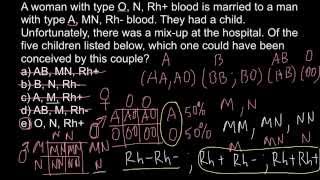 ABO MN Rh blood groups explained [upl. by Nanda]