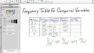 Statistics Workshop Constructing a Frequency Table for Categorical Variables [upl. by Anavlis]