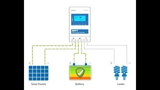 The Ultimate Guide to DIY OffGrid Solar Systems  05  Charge controllers [upl. by Ahsienel]