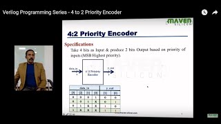 Verilog Programming Series  4 to 2 Priority Encoder [upl. by Safoelc]