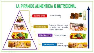 Tips para leer el etiquetado de alimentos envasados  Bien y Saludable [upl. by Flanagan]