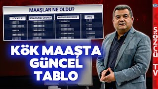 Kök Maaş Hesabı ve Güncel Aylıklar SGK Uzmanı Emekli Kök Maaşını Tek Tek Hesapladı [upl. by Hernandez759]