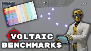 What Do Voltaic Benchmarks Say About Your Skill  Aim Training Tutorials 24 [upl. by Olegnaid]