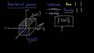 14  Families of Crystal Planes  Crystallography for Everyone [upl. by Namijneb133]