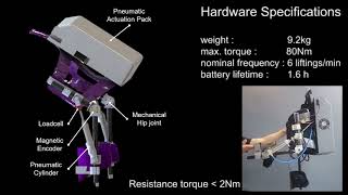 IEEE RAL amp ICRA 2020 Backdrivable and fullyportable pneumatic back support exoskeleton [upl. by Aubry]