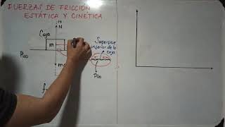 Física Fuerzas de fricción estática y cinética Fuerzas y coeficientes de rozamiento o fricción [upl. by Jocelyn]