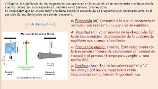 Aplicación teórica del Movimiento Armónico Simple [upl. by Lexa]