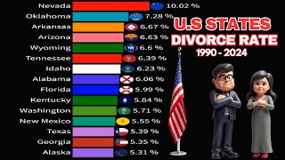 Top US States With Highest Divorce Rates Per 1000 Area Population  1990  2024 [upl. by Federico]