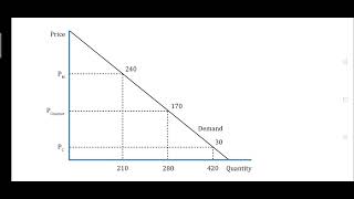 Cournot duopoly model [upl. by Biel]