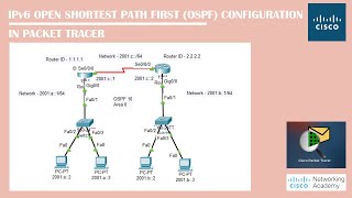 IPv6 OSPFv3 Configuration On Packet Tracer  Networking Academy  IPv6  OSPFv3  Routing [upl. by Eanahs]