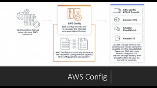 AWS Config  Assess Audit and Evaluate AWS Resources  Concept and Configuration Demo [upl. by Cloutman]