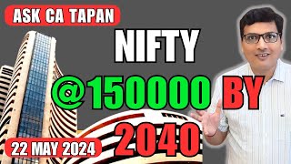 Kya Nifty 150000 Touch hoga by 2040 BHEL Analysis  Defence Stocks Review HAL amp BEL [upl. by Moclam]