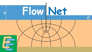 Flow Net [upl. by Clayberg]