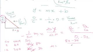 Drug Dosing Non Linear Pharmacokinetics Part 1 [upl. by Zink127]