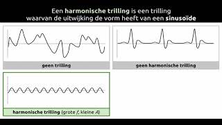 Harmonische trilling concept [upl. by Sydney273]