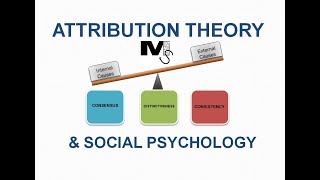 Attribution Theory and Social Psychology Explained with Examples  Simplest explanation ever [upl. by Sudbury328]