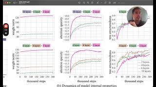 Paper Highlights Grokking Structure with Transformers [upl. by Lyred]