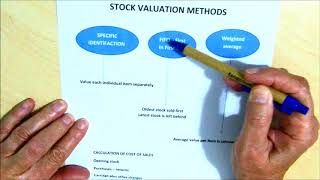 Introduction to stock valuation methods [upl. by Purdy]