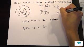 MCAT Chemistry Lecture Bohr Model of the Atom [upl. by Borden]