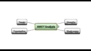 ConceptDraw Tutorial  Getting Started [upl. by Aldon838]