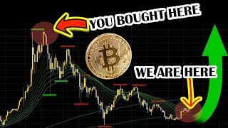 WHY BITCOINS PRICE COULD SURPASS ALL TIME HIGH  Will Bitcoin go back up Bitcoin price recovery [upl. by Riatsila]