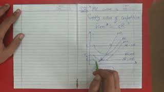 32 Marginal Cost Curve is Supply Curve of Competitive Firm in Short Run  Economics Honours Micro [upl. by Rhynd]