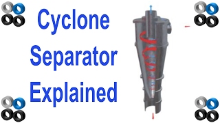 How Cyclone Separator Works [upl. by Nage231]