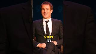 Tobias Menzies2011 2011 Golden Age Cast Then and Now shortvid viralvid [upl. by Eux]