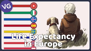 Life expectancy in Europe [upl. by Rellia]