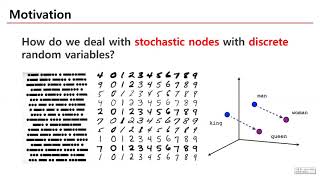 PR071 Categorical Reparameterization with Gumbel Softmax [upl. by Jordans]