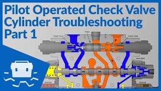 Pilot Operated Check Valve Cylinder Troubleshooting  Part 1 [upl. by Wanyen]