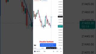 Double bottom in chart pattern trading [upl. by Milzie]