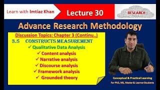 Lecture 30 ARM  Constructs measurement  Qualitative Data Analysis  Imtiaz Khan [upl. by Fredel456]