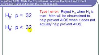 Interpreting Type I and II Errors and Sketchig the Rejection Region [upl. by Ullund]