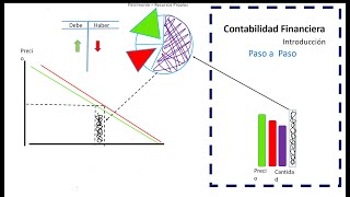 Como capitalizarme [upl. by Ardrey]