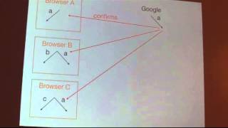 Operational Transformation or How Google Docs Works  David Chu CocoaHeads Taipei [upl. by Lim]