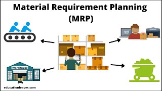 Production and Operations Management  Understanding the concept [upl. by Ardnuaet]