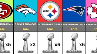 NFL All Super Bowl Winners 1967  2024  NFL Comparison [upl. by Vig386]