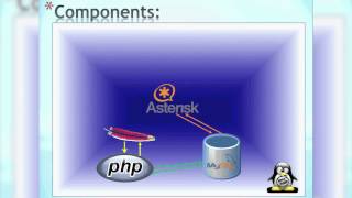 Using PHP and MySQL to Extend Asterisk [upl. by Monagan687]