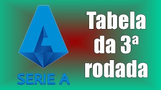 Tabela da 3ª rodada do Campeonato Italiano e os resultados da rodada anterior [upl. by Airet933]