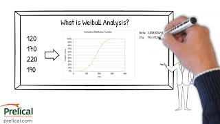 Weibull Analysis Overview [upl. by Yelnet757]