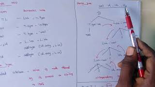 Compiler Design Lec  42 Syntax Directed DefinitionsSDDSAttribute LAttributeby Deeba Kannan [upl. by Rabjohn]