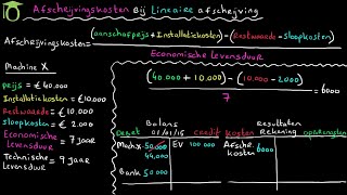 Afschrijvingskosten lineair  bedrijfseconomie uitleg [upl. by Navonoj]