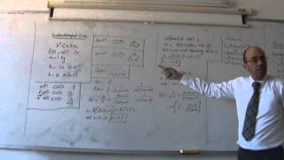 Modelling of SpringMassDamper Part V Solution of underdamped case 27102013 [upl. by Letrice]