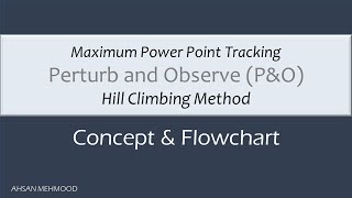 MPPT Perturb amp observe PampO concept amp flowchart  Hill climbing method  Drawbacks of PampO algorithm [upl. by Engedus261]