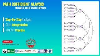 StepbyStep Path Coefficient Analysis in R Studio  Statistical Data Analysis  Class15 [upl. by Nnylyt271]