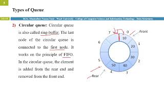 702 شرح انواع الطابور  Types of Queue  هياكل بيانات [upl. by Moffat]