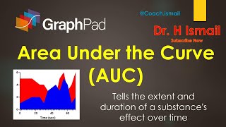 Area Under the Curve AUC Graph Generation amp Calculation in GraphPad Prism  StepbyStep Tutorial [upl. by Nosidam616]