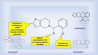 ClopidogrelPrasugrel antitrombóticos síntesis introducción [upl. by Akinhoj]