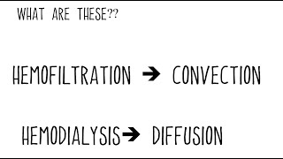 Convection hemofiltration and diffusion hemodialysis [upl. by Elvie]